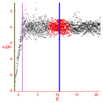 Peres lattice <J3>